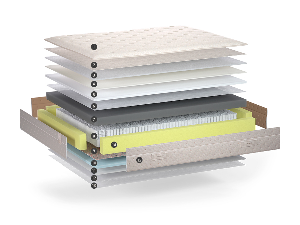 Fabricant de matelas Sonpura