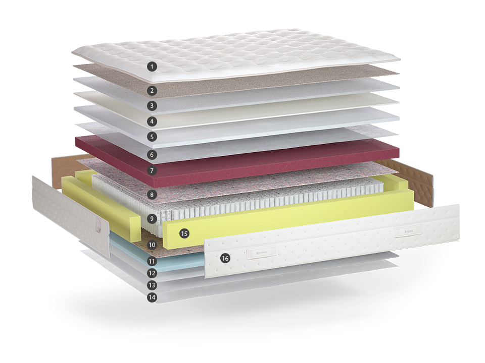 Fabricant de matelas Sonpura