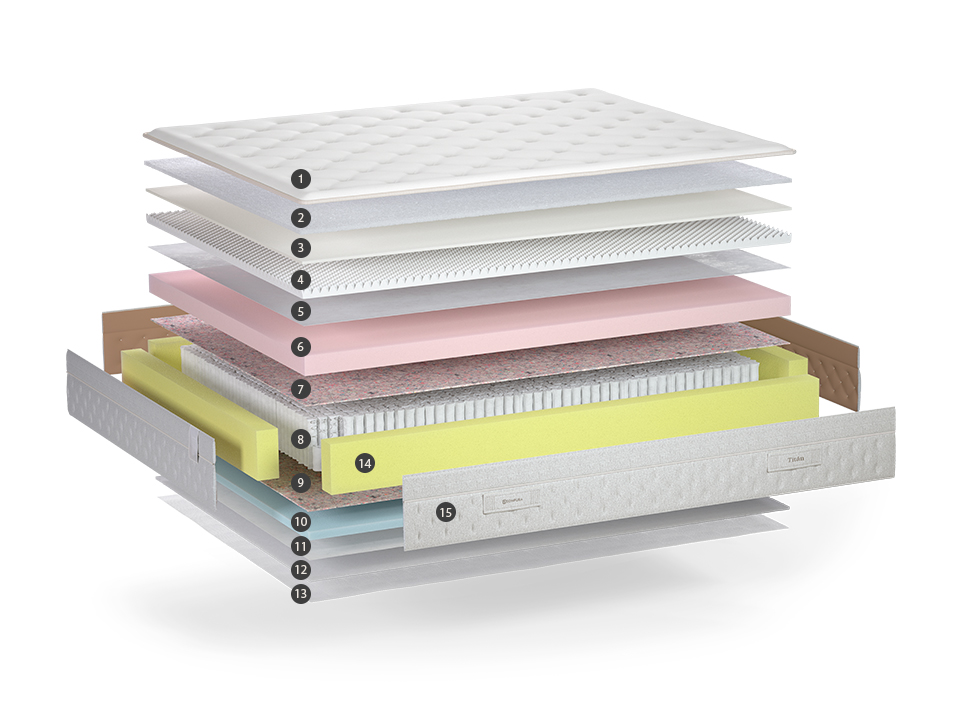 Fabricant de matelas Sonpura