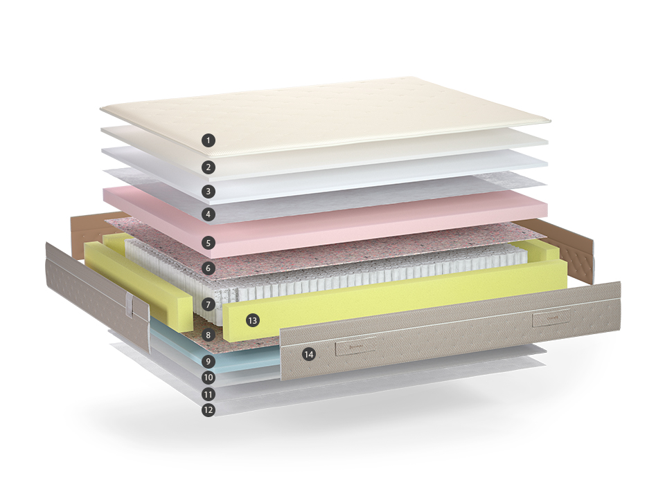 Fabricant de matelas Sonpura