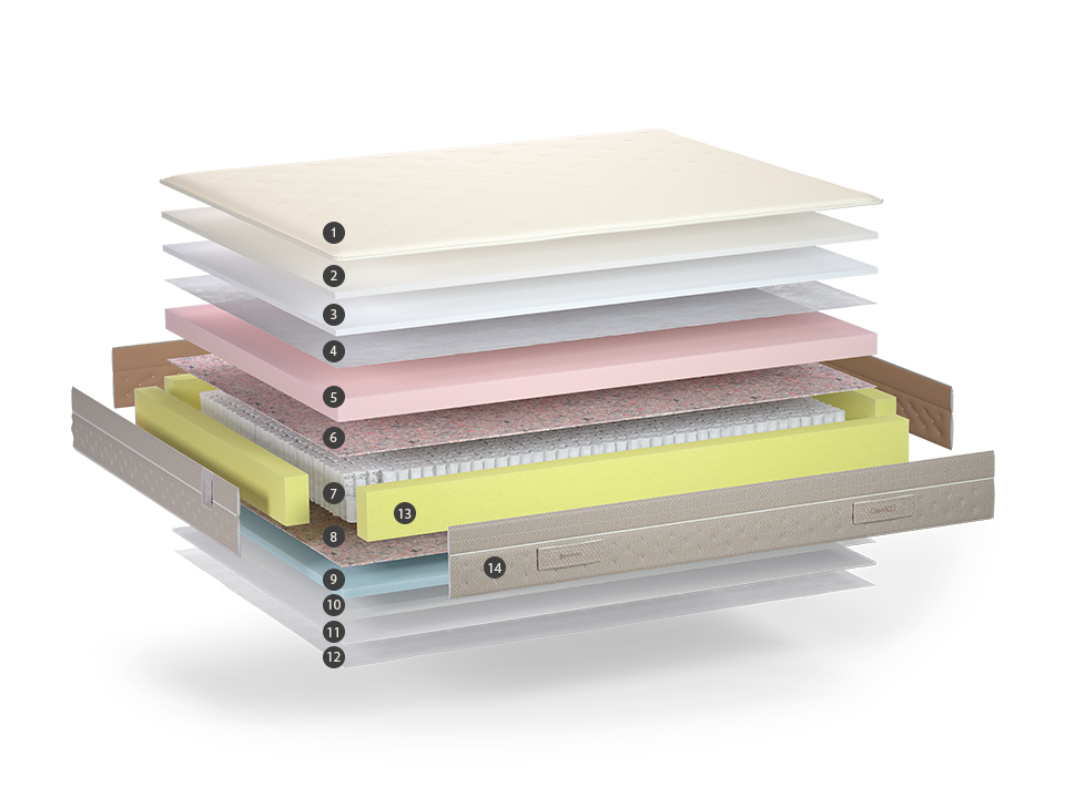 Fabricant de matelas Sonpura