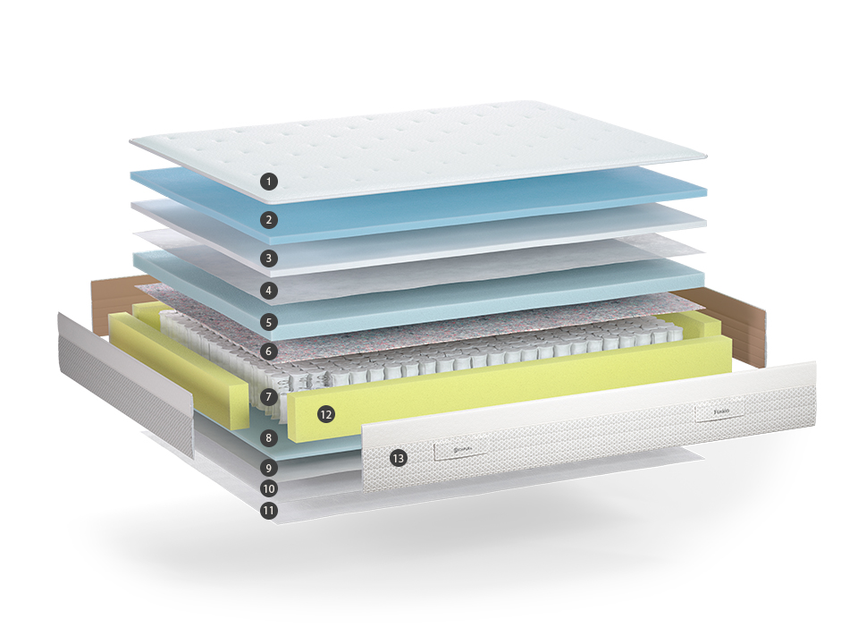 Fabricant de matelas Sonpura