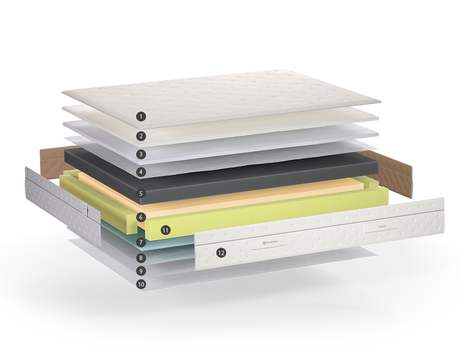 Fabricant de matelas Sonpura