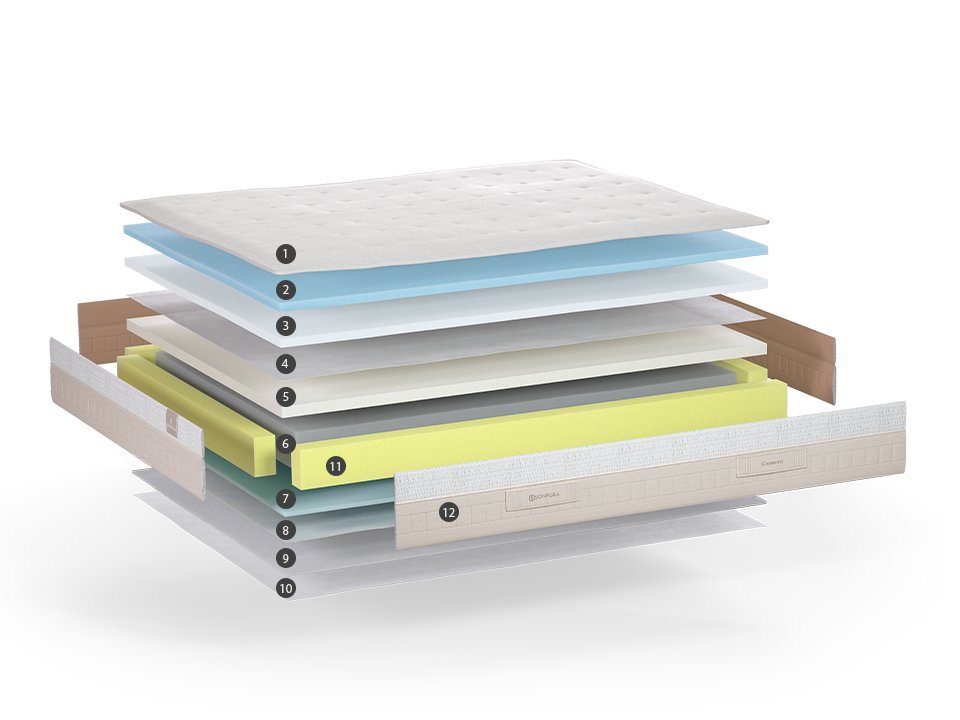 Fabricant de matelas Sonpura