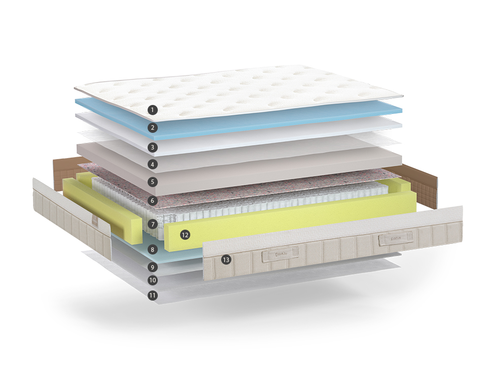 Fabricant de matelas Sonpura
