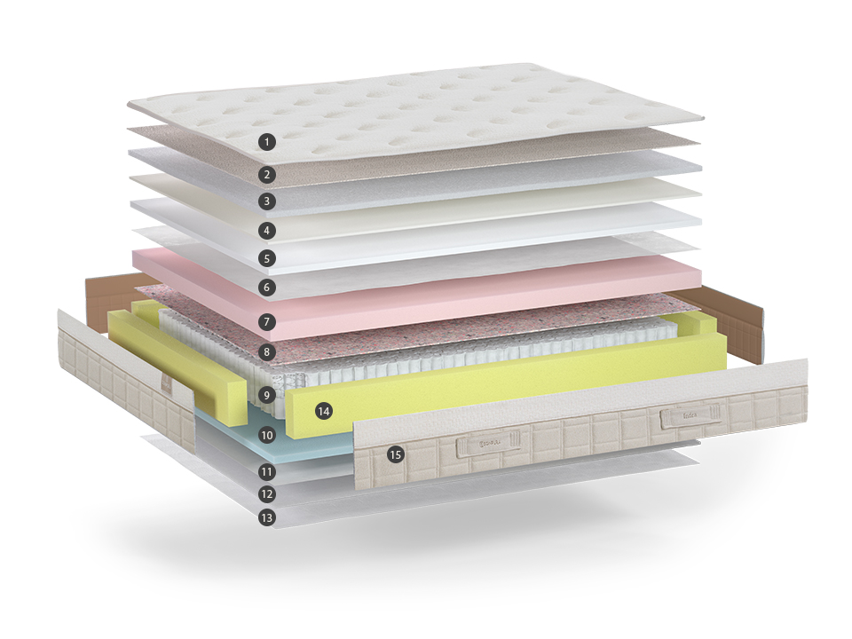 Fabricant de matelas Sonpura